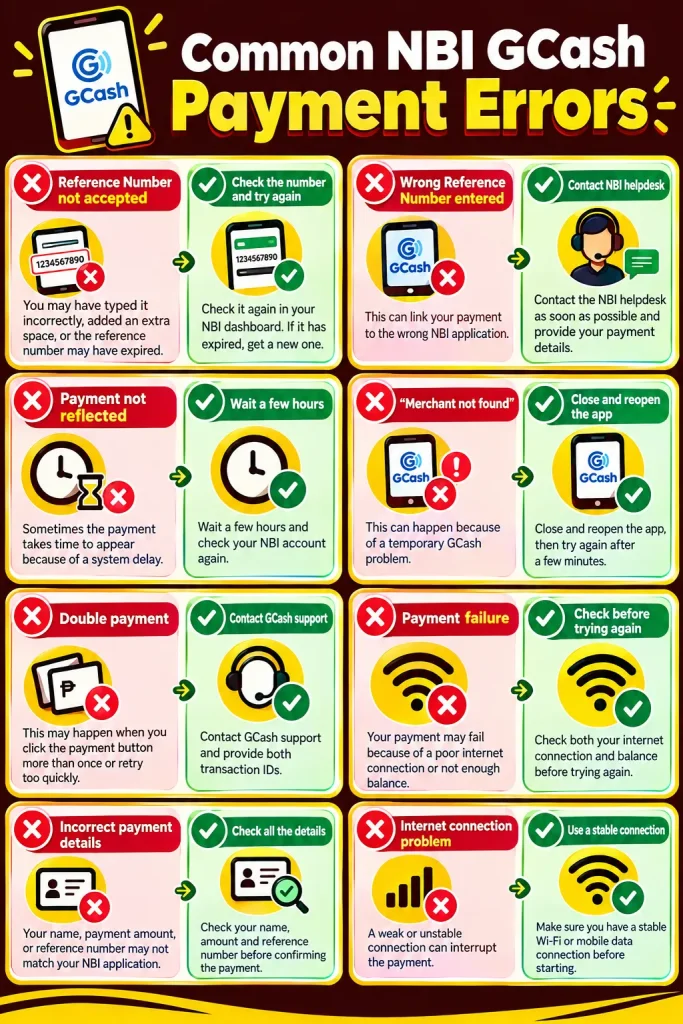 Common NBI GCash Payment Errors and Solutions Common NBI GCash payment errors and solutions for NBI Clearance payments