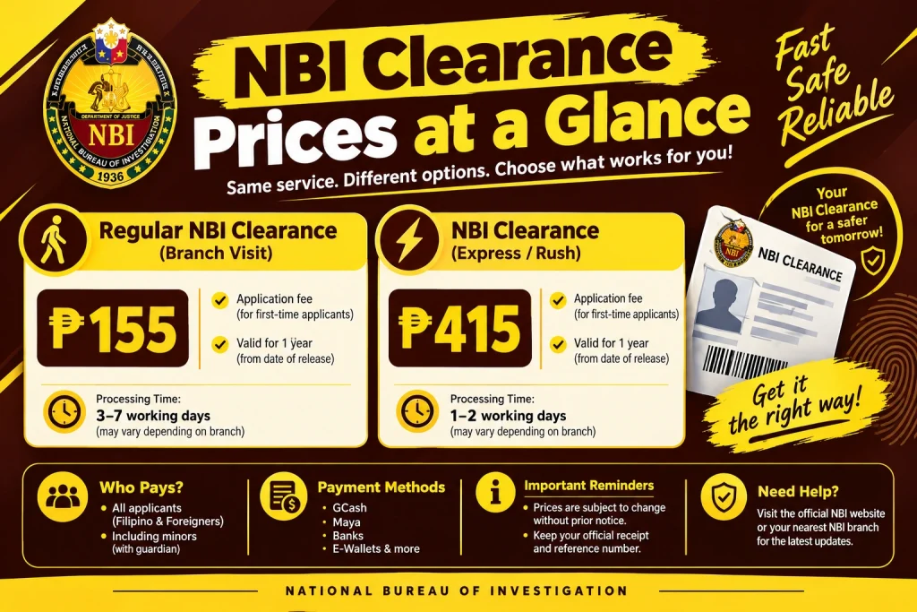 NBI clearance prices at a glance
