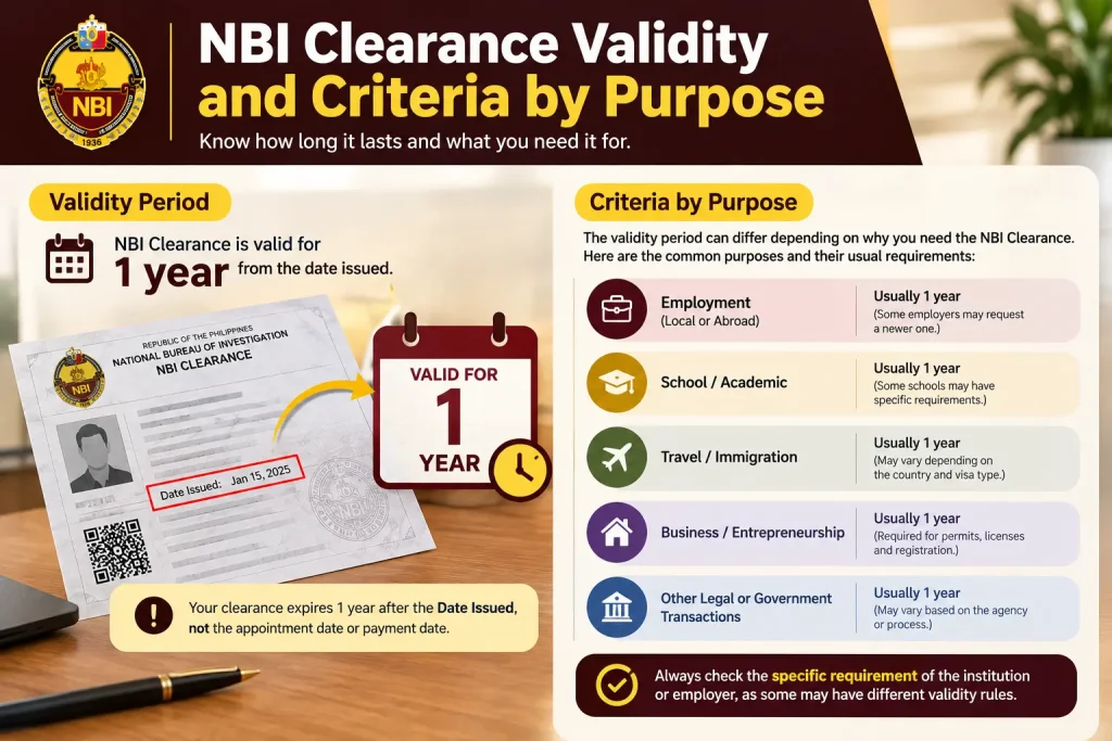 NBI Clearance Validity Criteria NBI Clearance Validity Criteria