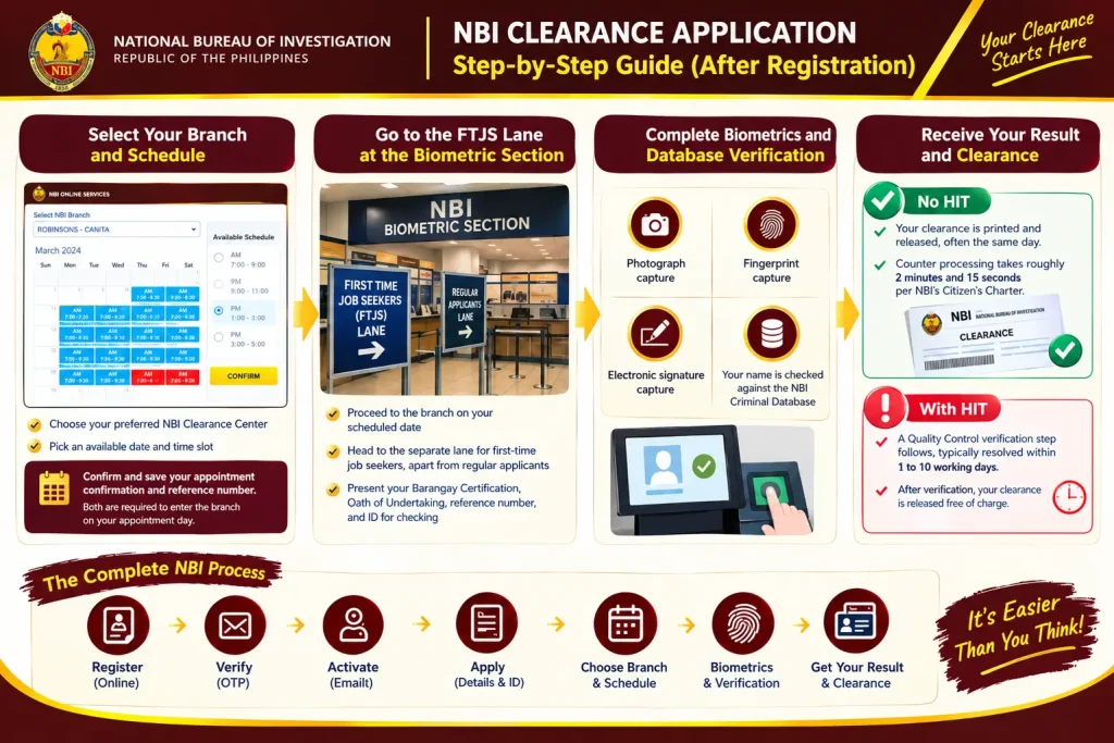 Step 7 Receive your result and clearance