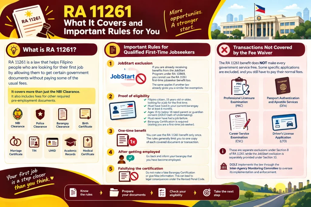 What is RA 11261 and What Does It Cover 