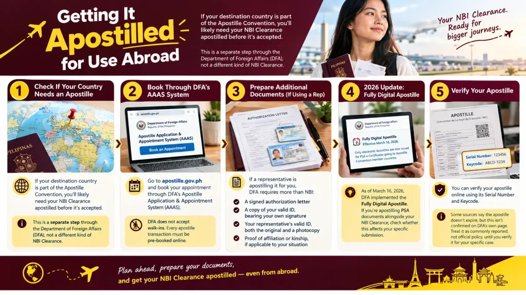 Getting Your NBI Clearance Apostilled