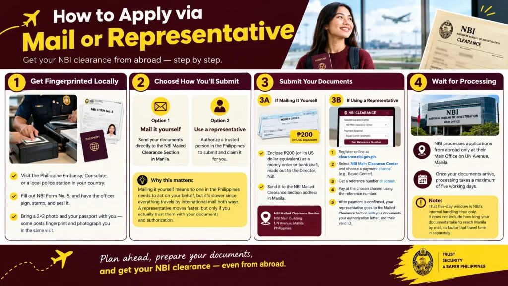 How to Apply via Mail or Representative (Step by Step)
