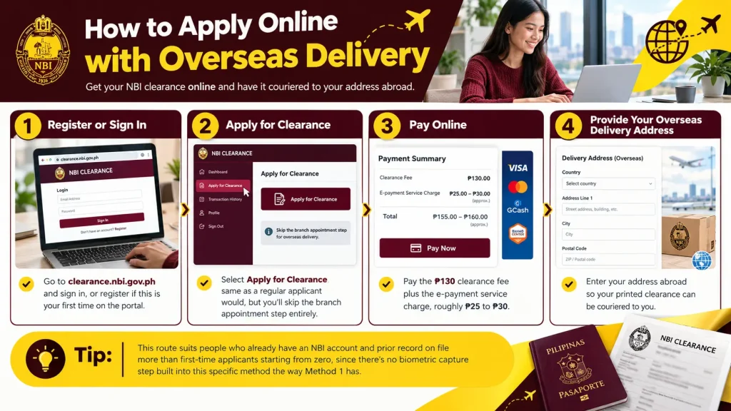 NBI Overseas Delivery Guide