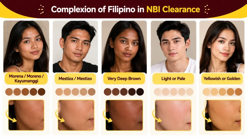 What is Filipino Complexion in NBI clearance Form